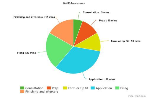 Katie Barnes timings