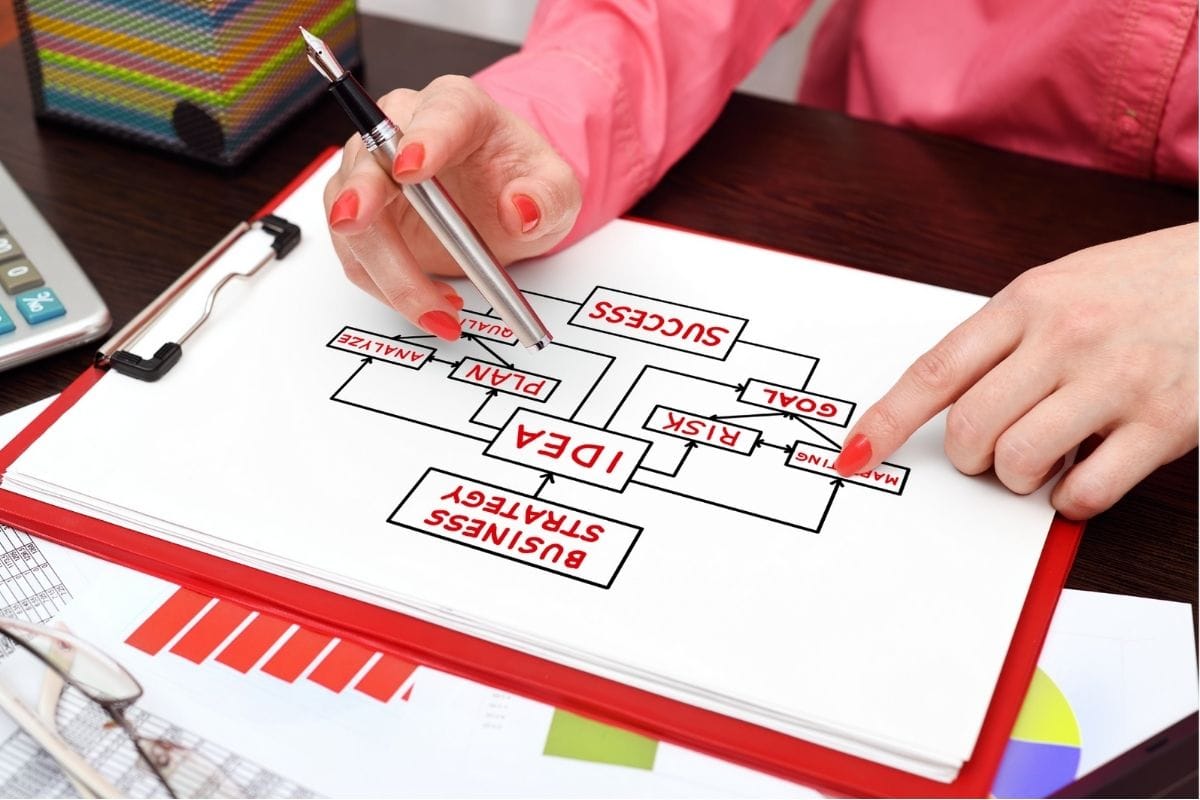 business strategy accounts